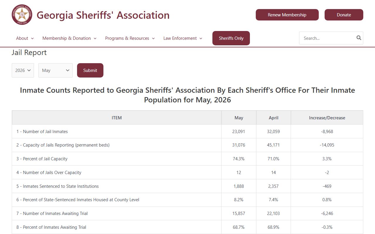 Gilmer County inmate population Georgia Sheriffs jail report